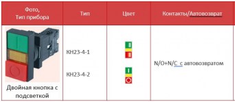 КН23-4 каталог